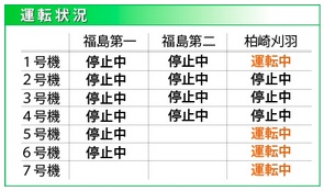 東電原発