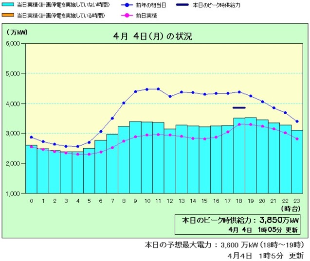 電力需給4_4