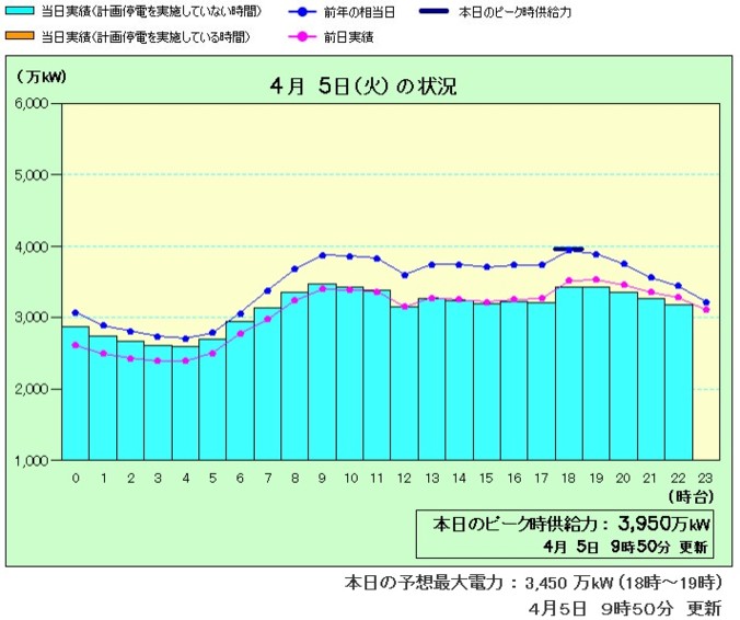 電力需給4_5