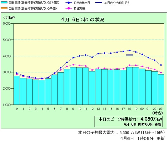 電力需給4_6