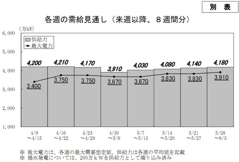計画停電4_5月