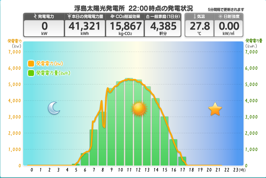 浮島発電2011_8_12