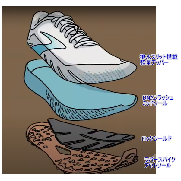 ブルックス・カタマウント | 信州トレマンの日々奮闘 トレイル