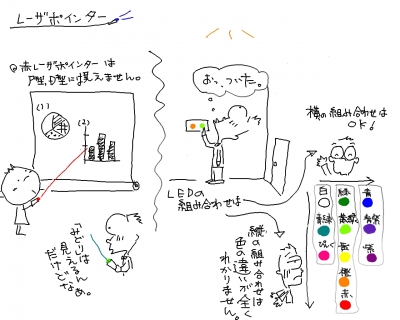 LEDにもCUDを取り入れよう