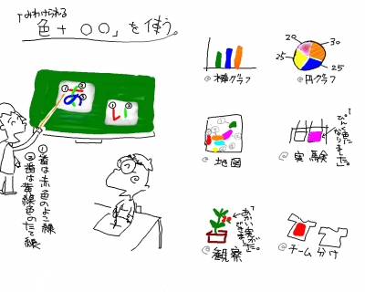 教育現場にもCUDを取り入れて