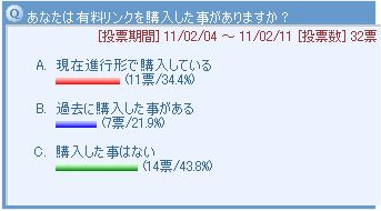 アンケートの結果