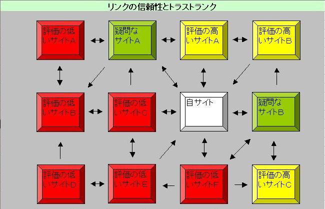 トラストの関係図
