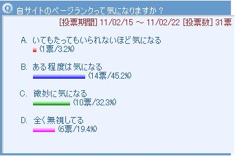 アンケート結果
