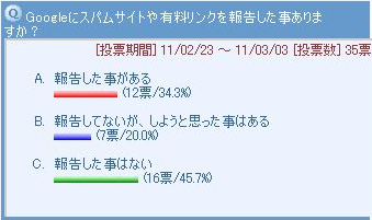 第5回目のアンケート結果