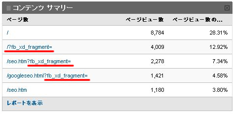 /?fb_xd_fragment=付きのアクセスが多すぎる