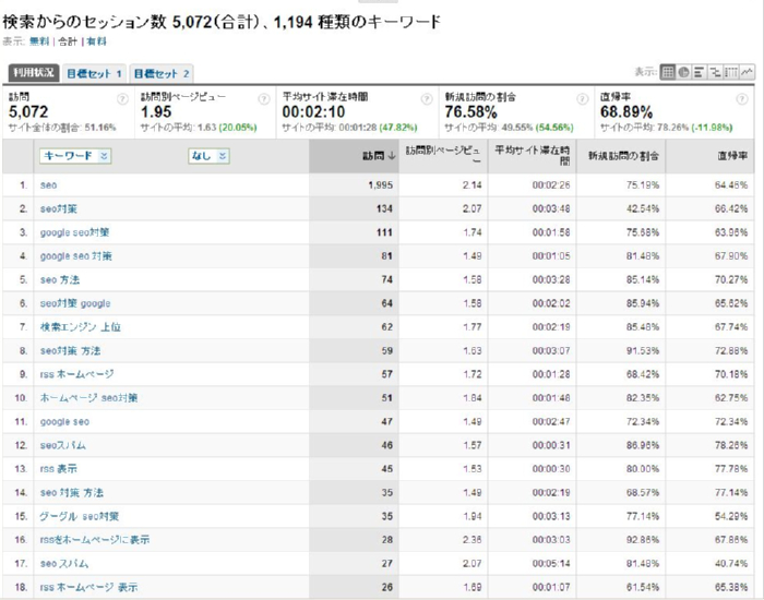流入キーワードTOP18