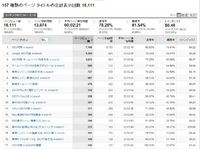 上位のコンテンツTOP17