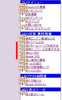 サイドバーのクリック率