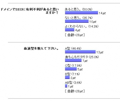 アンケート結果