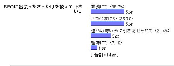 アンケート集計画像