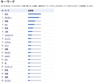 e-searchのキーワード