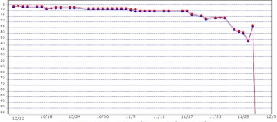 301リダイレクトを行ったサイトの推移