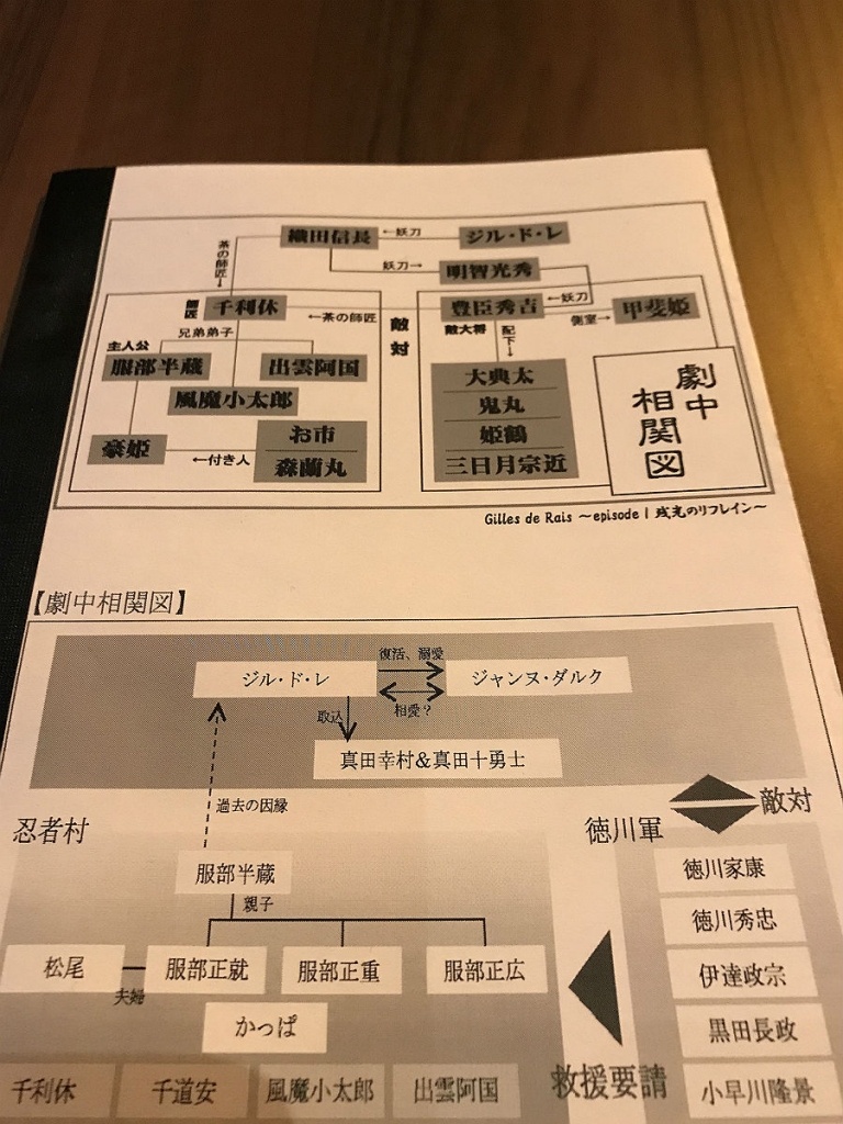 『Gilles de Rais』シリーズ相関図