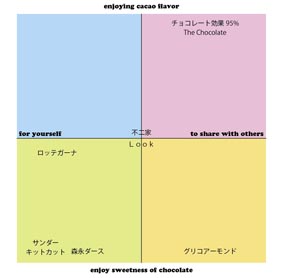 Chocolate_PM