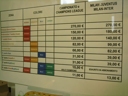 NewMilanPoint - 5