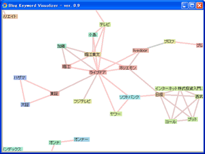 Blog Keyword Visualizer