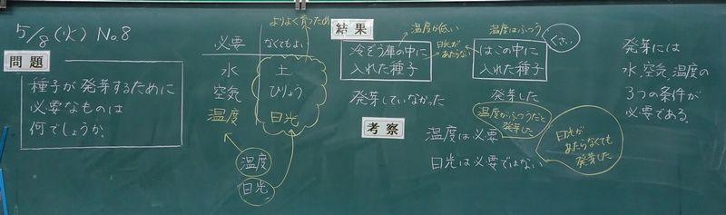 どこまでおこなうか迷いますね 5年 植物の発芽 かたりつづけていきます