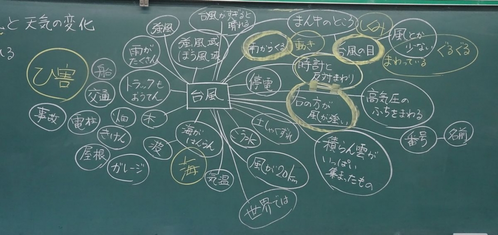 知っているようで 5年 台風と天気の変化 かたりつづけていきます