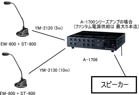 TOA 卓上型 グースネックマイク EM-800 + ST-800 | サウンドショップ