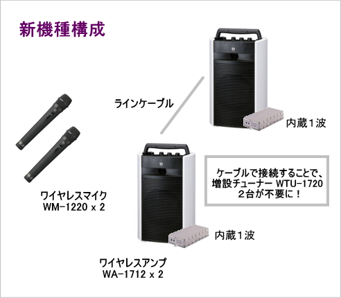ワイヤレスアンプ WA-2000シリーズ 新機能について (続き ワイヤレスアンプ WA-2000シリーズ 新機能について (続き
