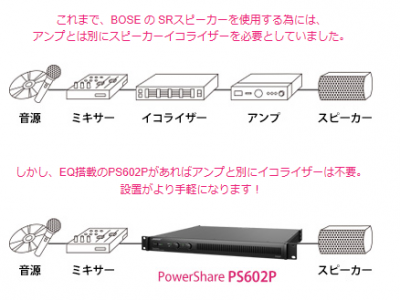 BOSE DSP内蔵パワーアンプ PS602P (仮設向きモデル) | サウンド BOSE DSP内蔵パワーアンプ PS602P (仮設向きモデル) | サウンド