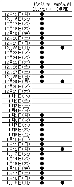 抗がん剤スケジュール