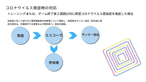 FCLエスコーラ再開後_page-0006.jpg