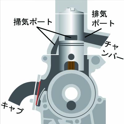 2ストエンジンの基本 Old Kpの日記