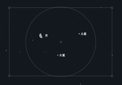 火星と月と土星