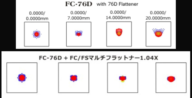 FC/FSマルチフラットナー1.04×