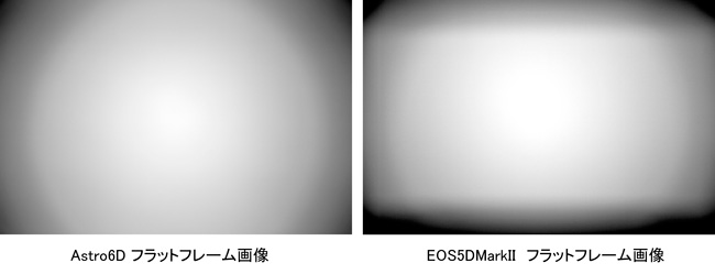 周辺減光
