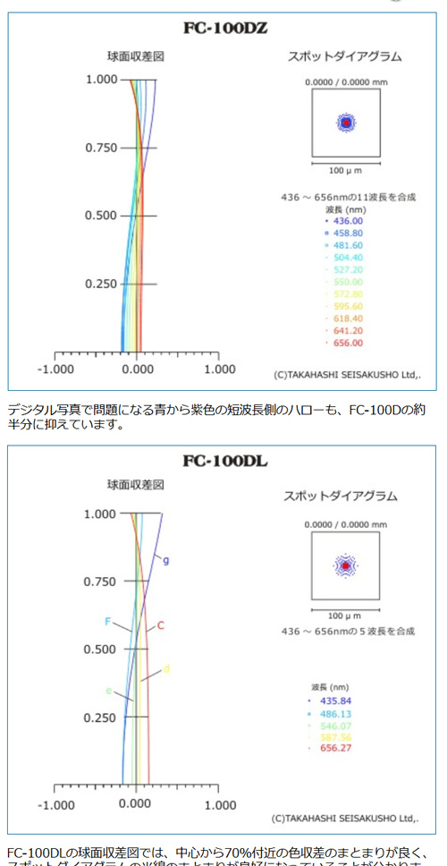 FC-100DZ