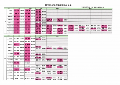 2013全知多大会