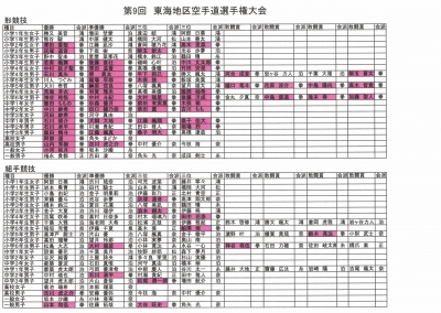 2013連合会東海大会