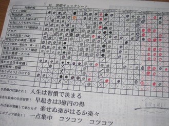 リスト1