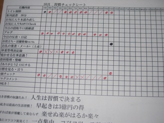リスト2