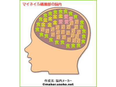 マイネイル編集部 占い