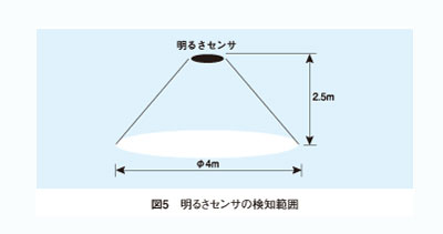 ÌÀ¤ë¤µ¥»¥ó¥µ¡¼£±