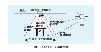 ÌÀ¤ë¤µ¥»¥ó¥µ¡¼£²