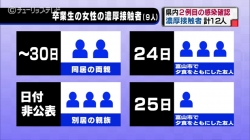 看護師への感染(チューリップ)