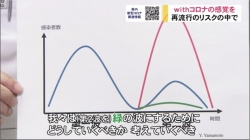 第2派に用心(BBT)