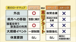 富山アラート解除検討(BBT)