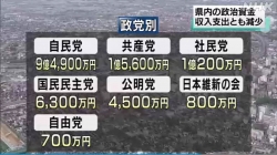 政治資金収支減少(NHK)