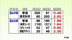 県立高校全日制一般入試出願状況(KNB)