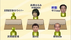 富山県知事最大6人の酒席に参加(BBT)